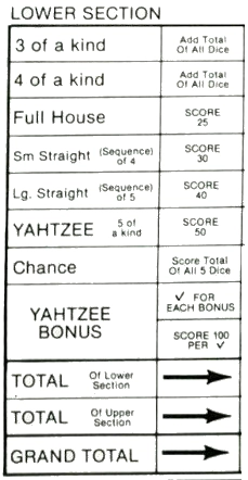 Yahtzee Score Card, Lower Section, 1982